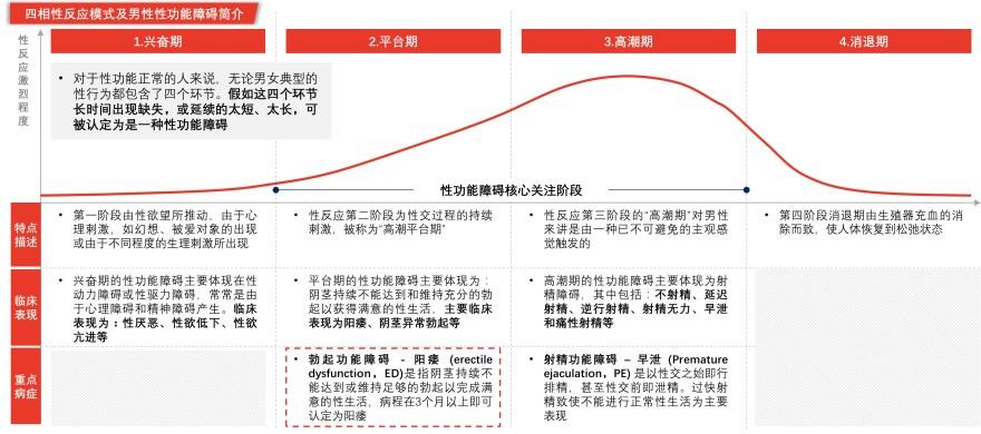 特色图表