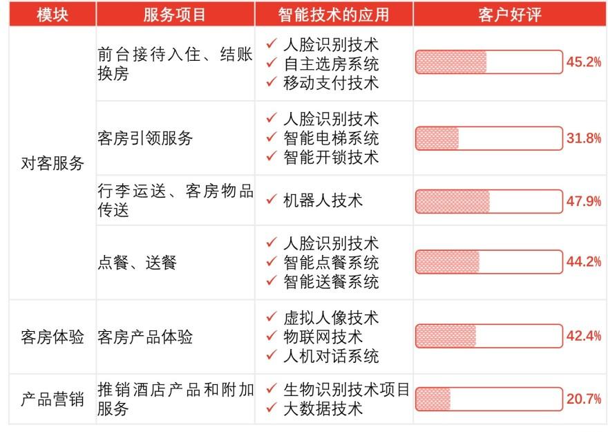 特色图表
