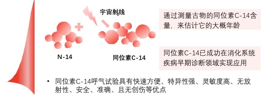 特色图表