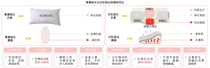 特色图表