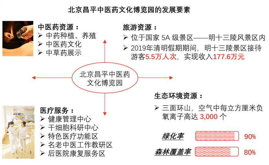 特色图表