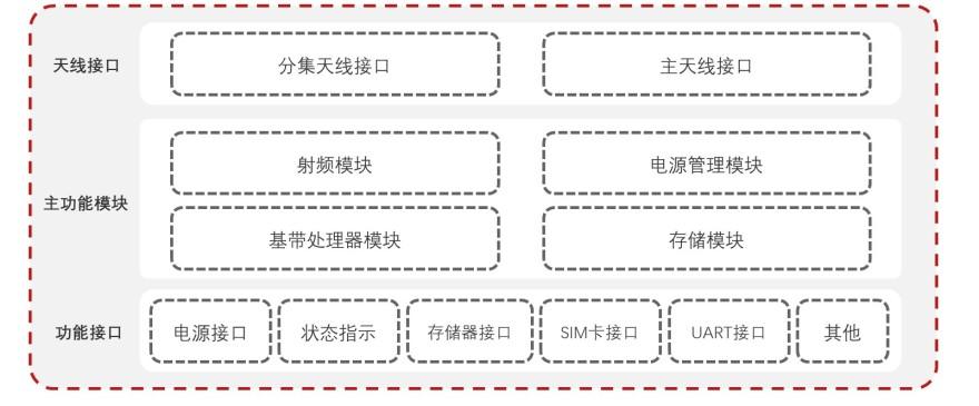 特色图表