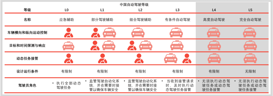 特色图表