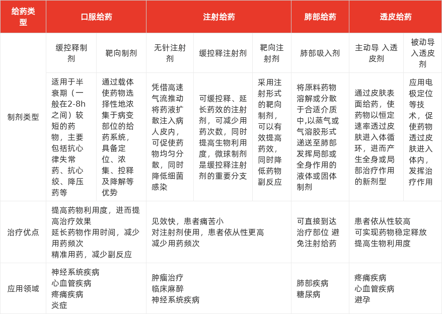 特色图表