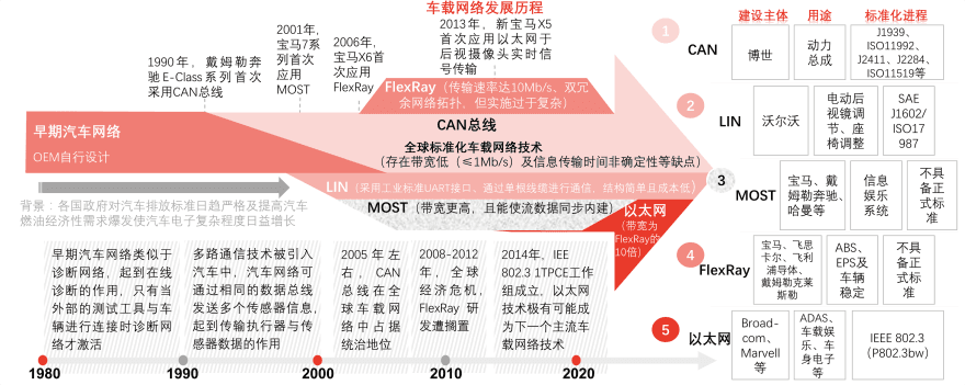 特色图表