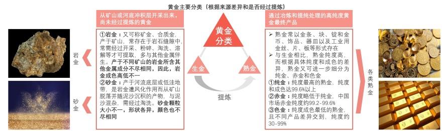 特色图表