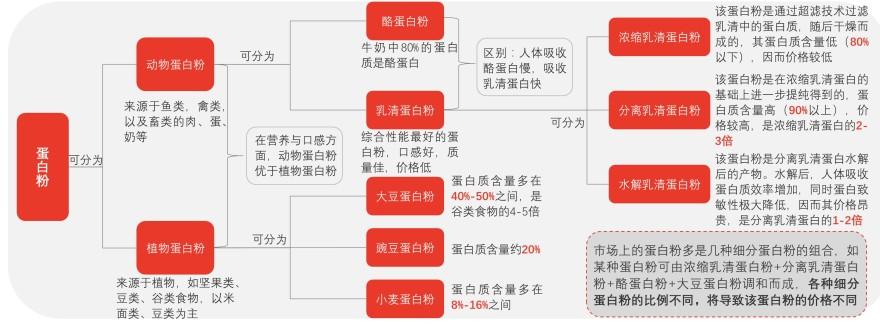 特色图表