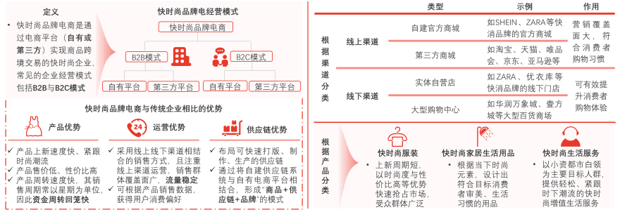 特色图表