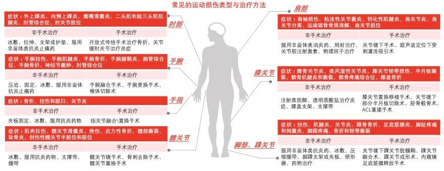 特色图表