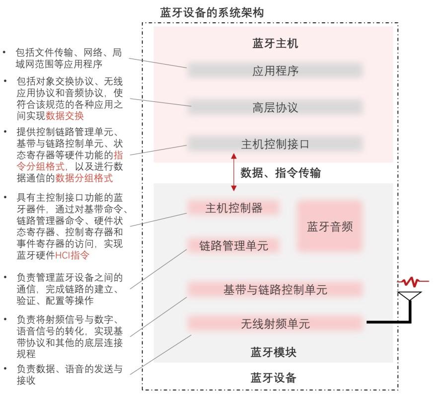特色图表