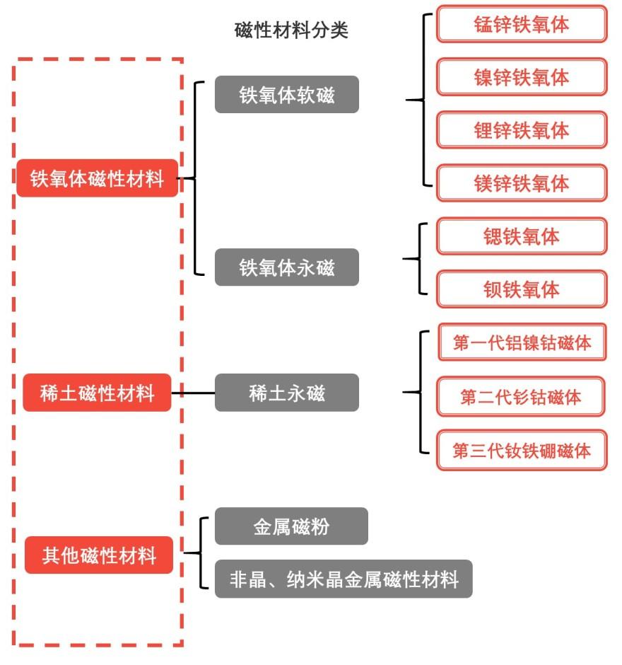 特色图表