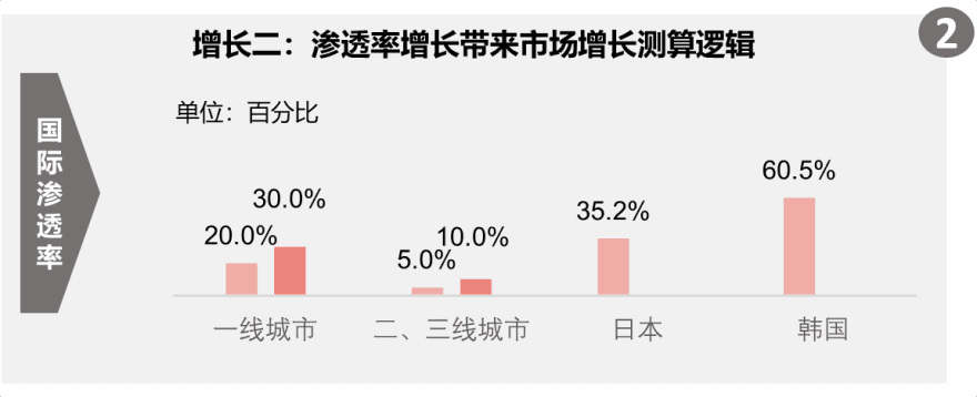 特色图表