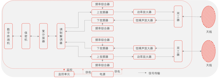 特色图表