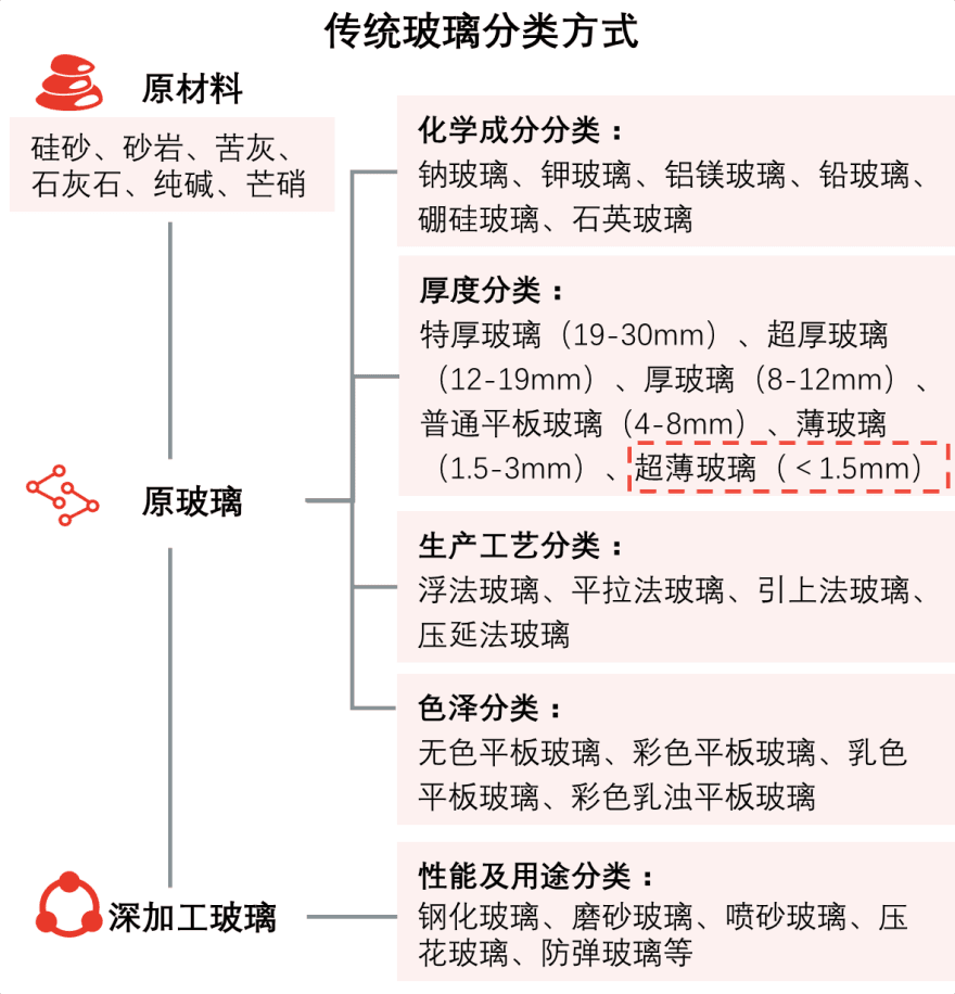 特色图表