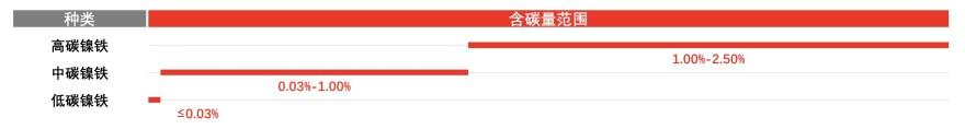 特色图表