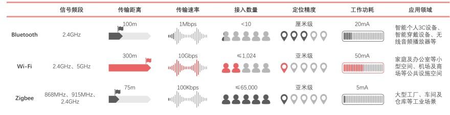 特色图表