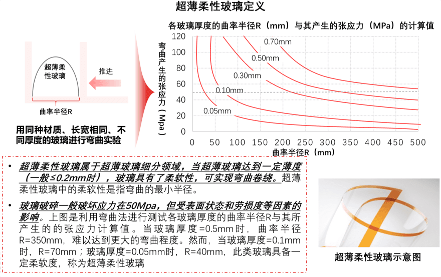 特色图表