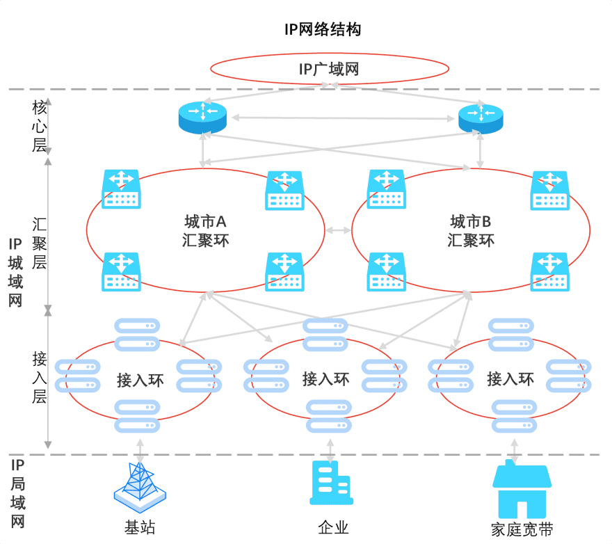 特色图表