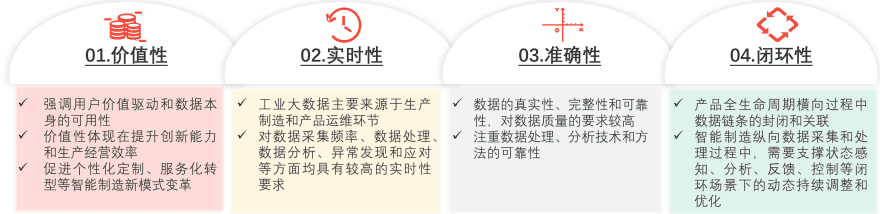 特色图表