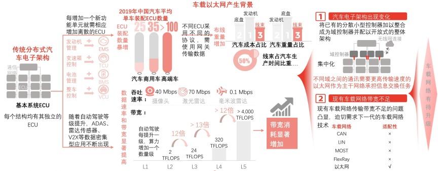特色图表