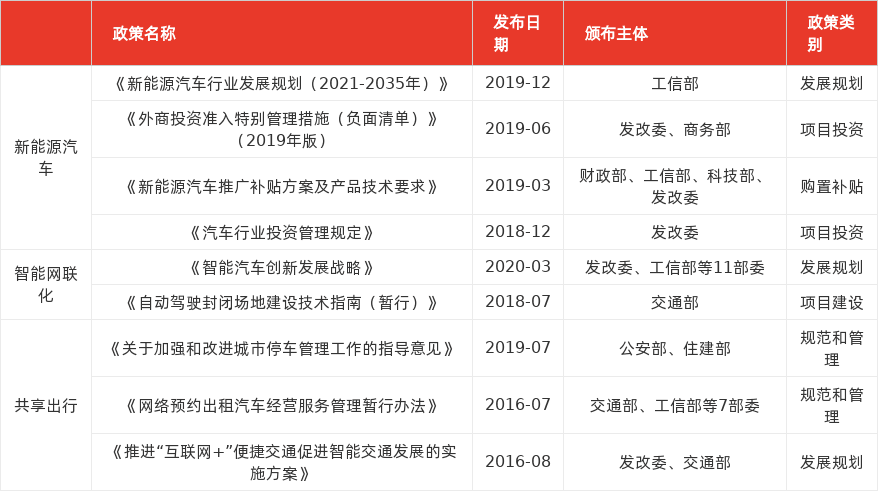 特色图表