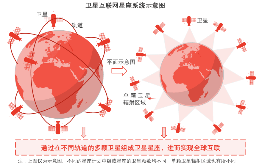 特色图表