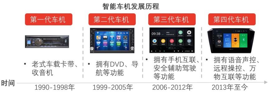 特色图表