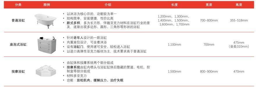 特色图表