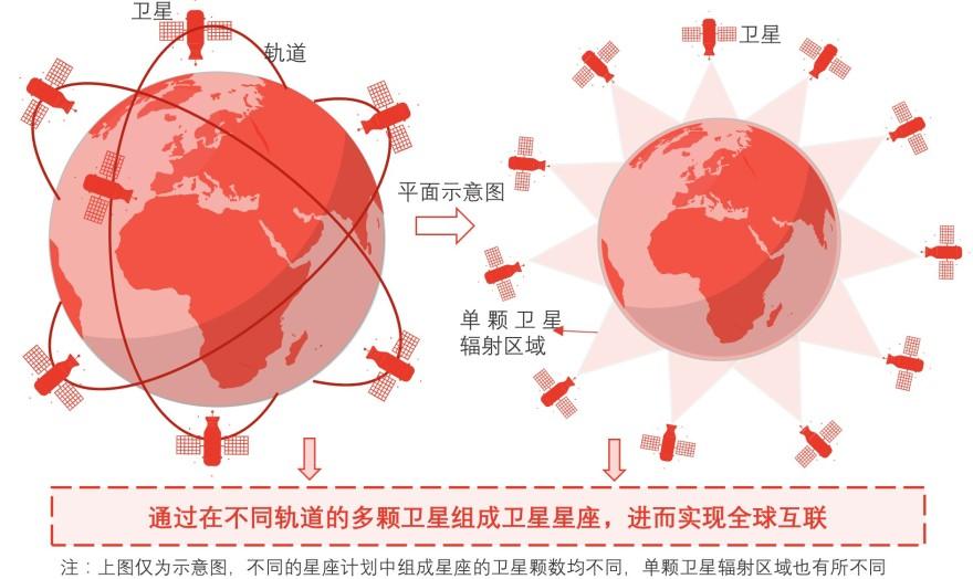 特色图表