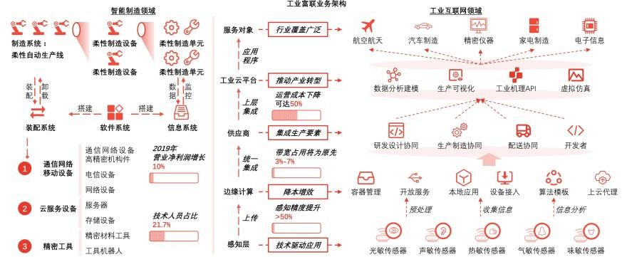 特色图表