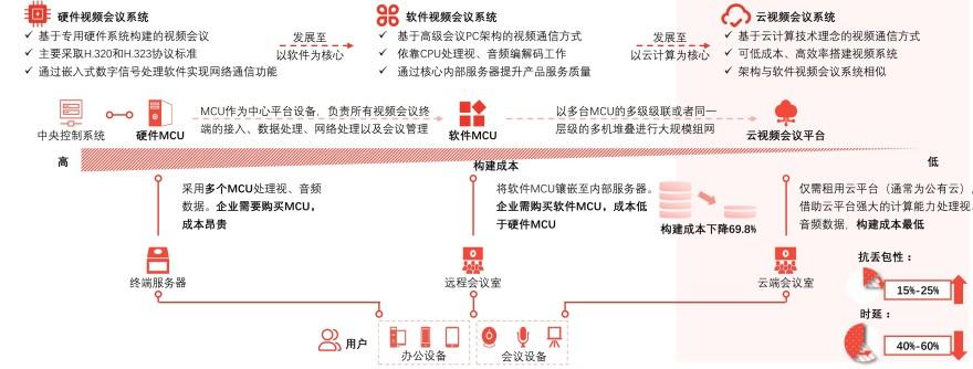 特色图表