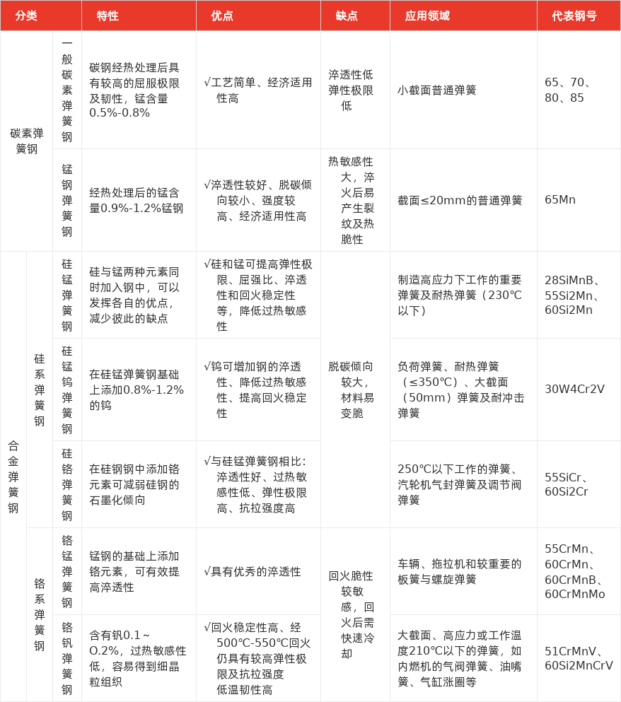 特色图表