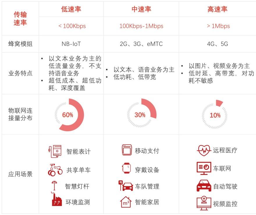 特色图表