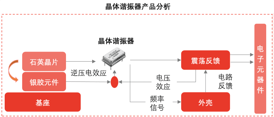 特色图表
