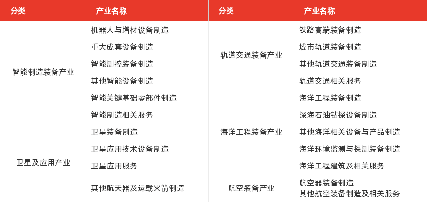 特色图表