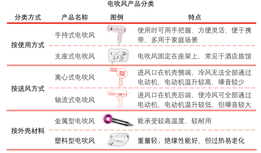 特色图表