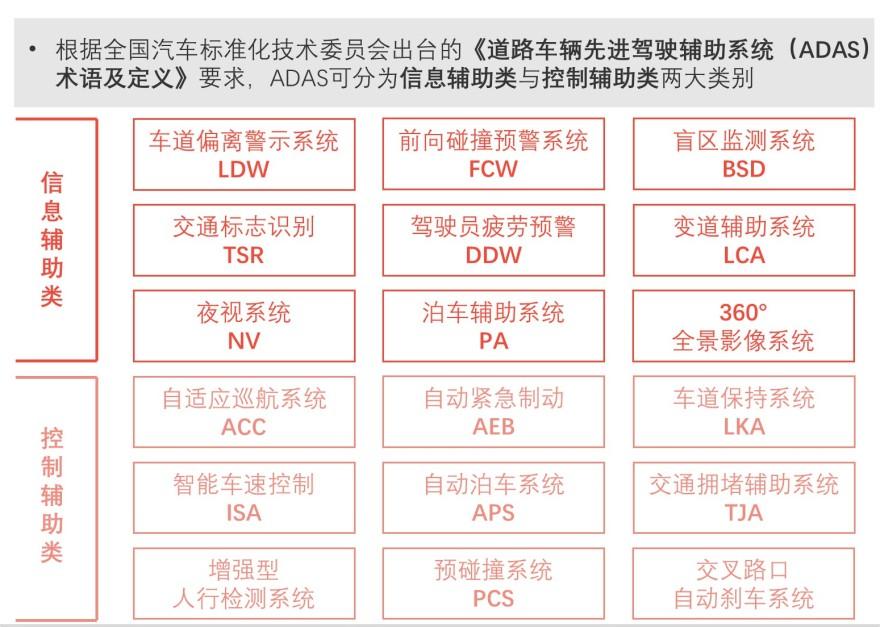 特色图表