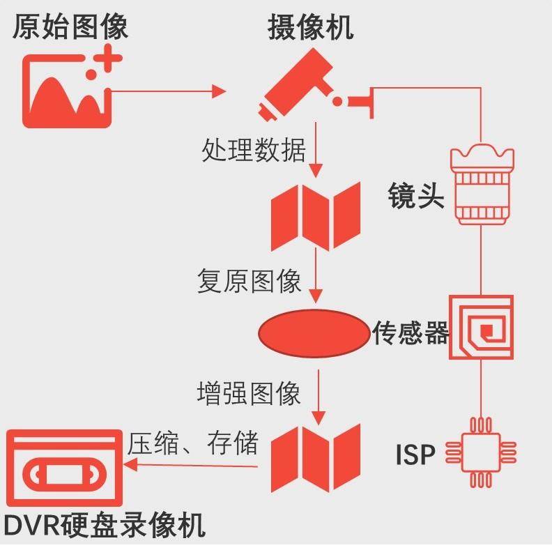 特色图表