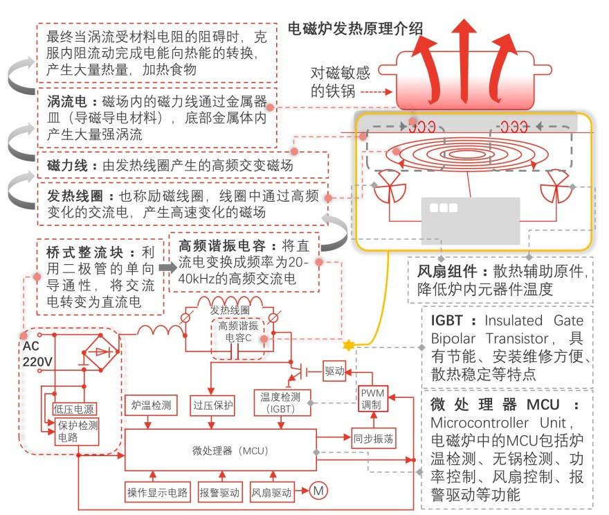特色图表