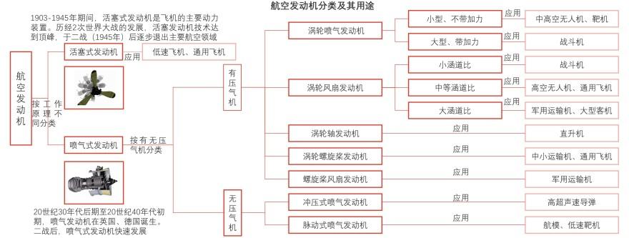 特色图表
