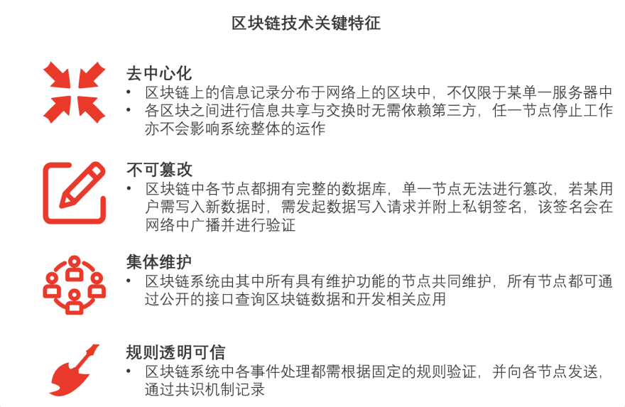 特色图表