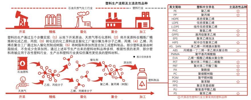 特色图表