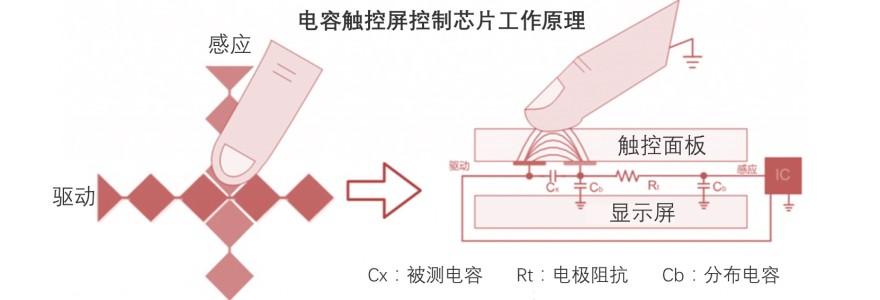 特色图表