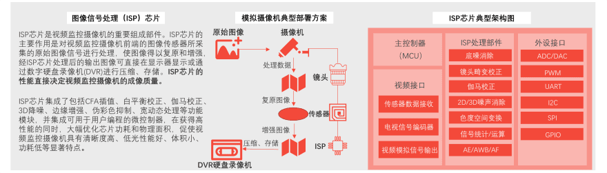特色图表