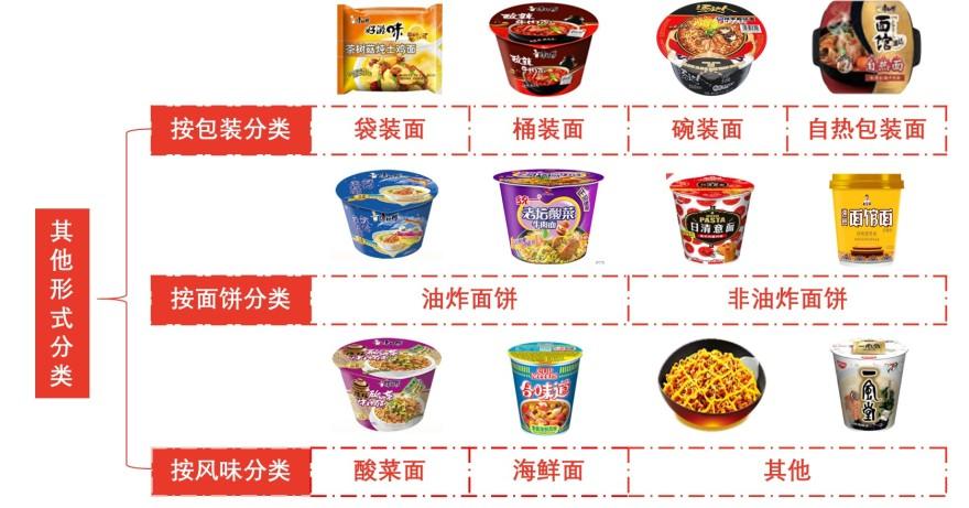 特色图表