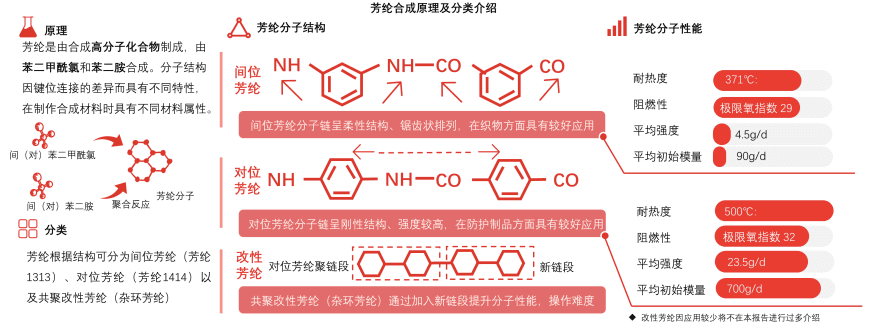 特色图表