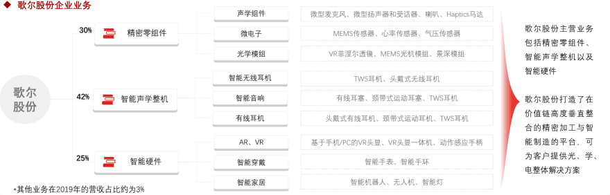 特色图表