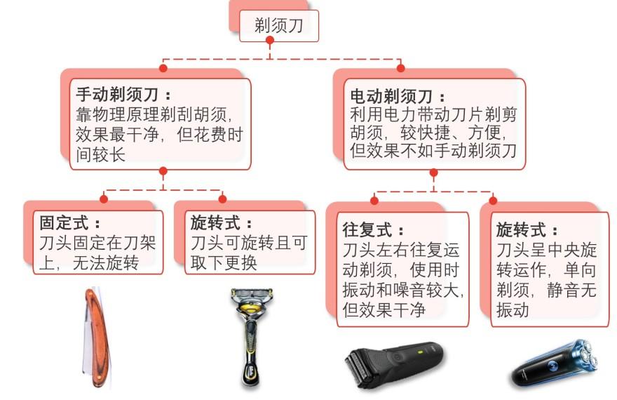 特色图表