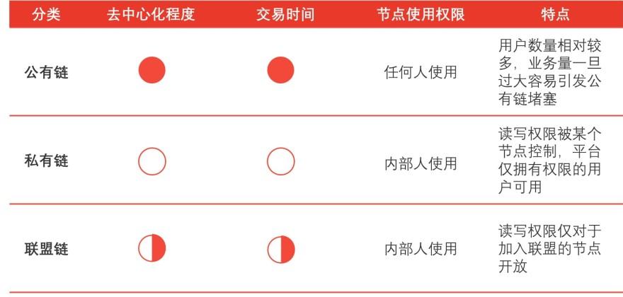 特色图表