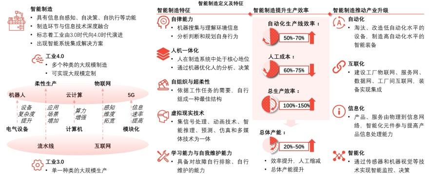 特色图表